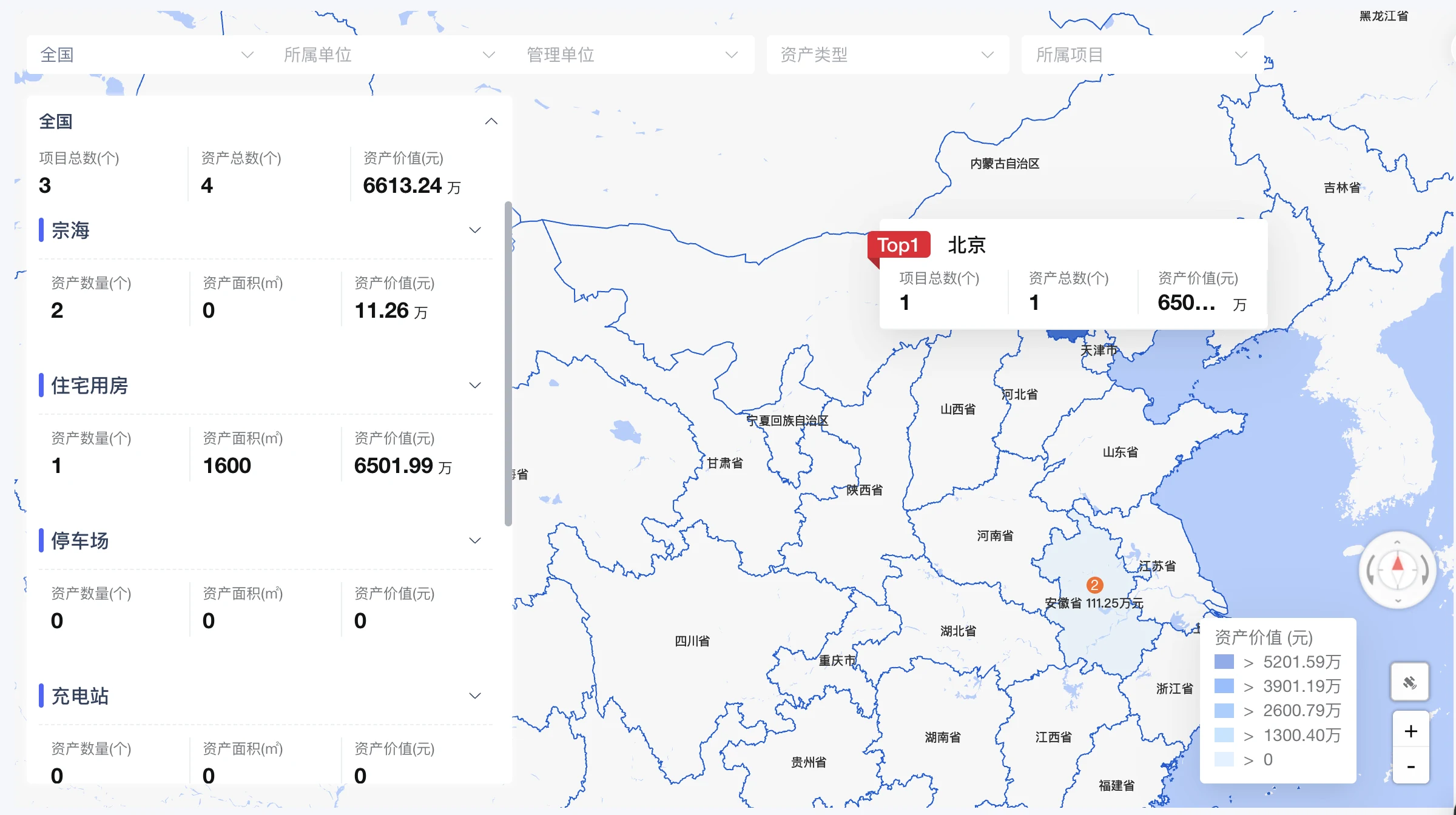 Group Park Asset Map and Regional Asset Distribution Working View