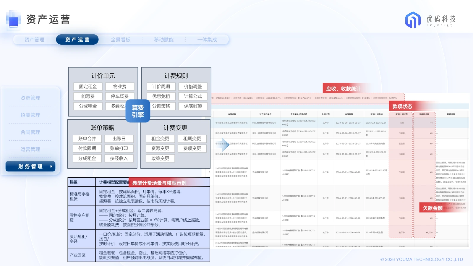 固定租金、递增、分成、物业费和能源费算费规则产品界面
