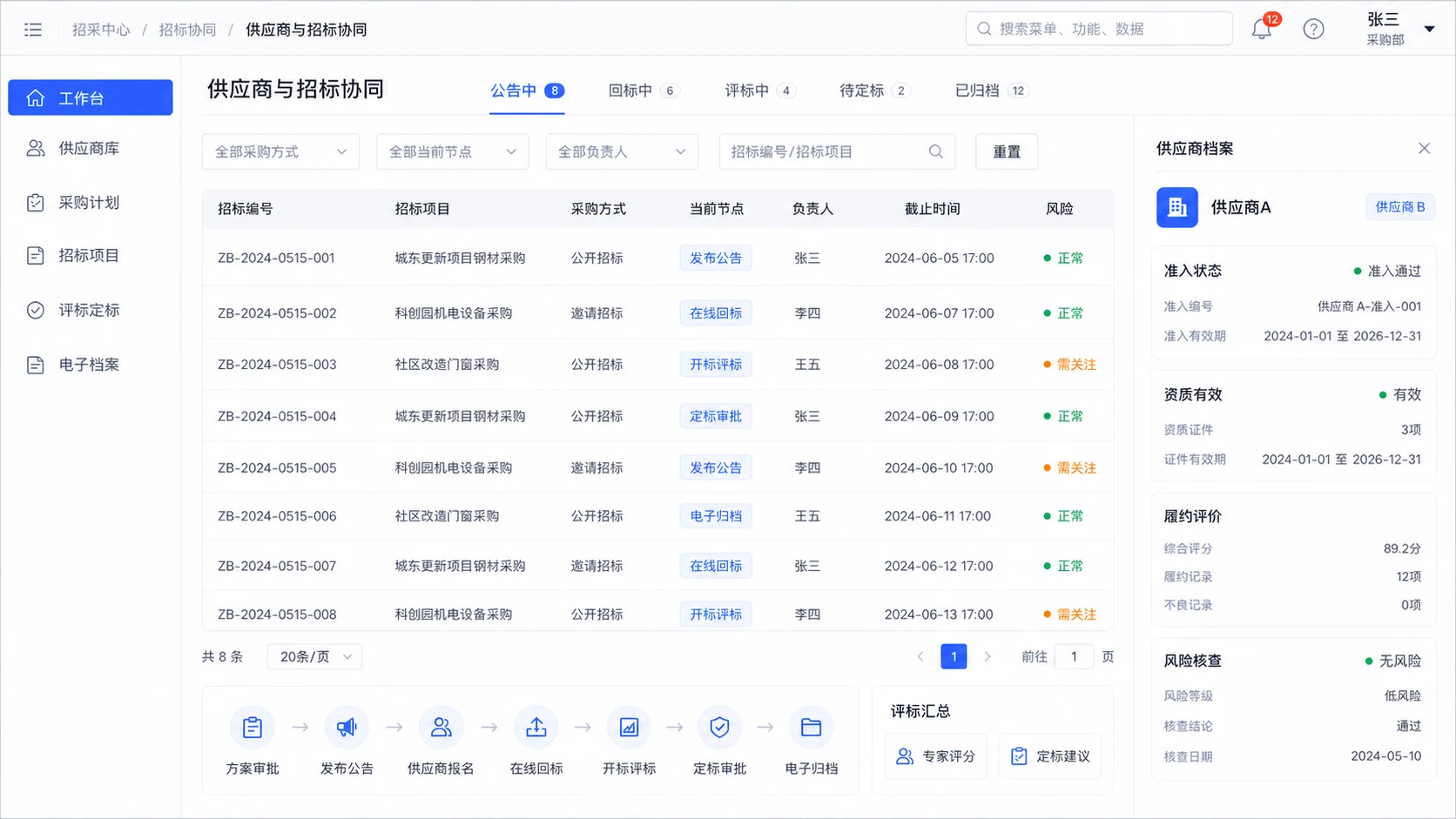 Youma Procurement Center Supplier Profile, Tender Project, Evaluation and Award and Electronic Archiving Product Working View