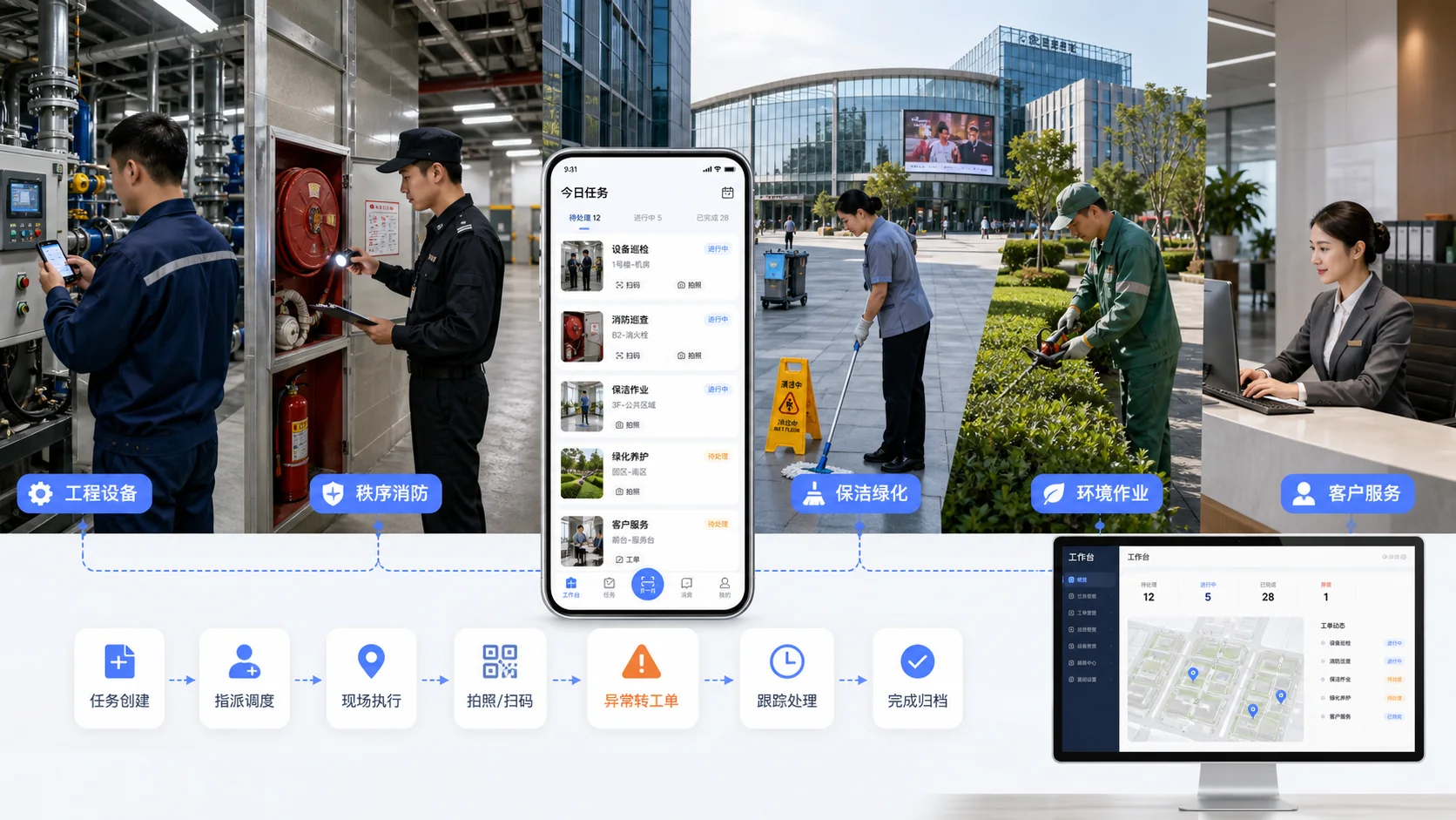 工程、秩序、保洁、绿化和客户服务现场服务全景