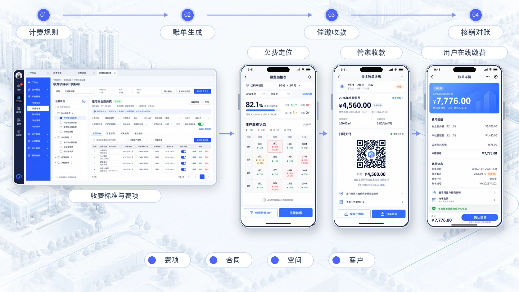 优物管连接计费规则、账单生成、欠费催缴、管家收款、在线缴费与核销对账