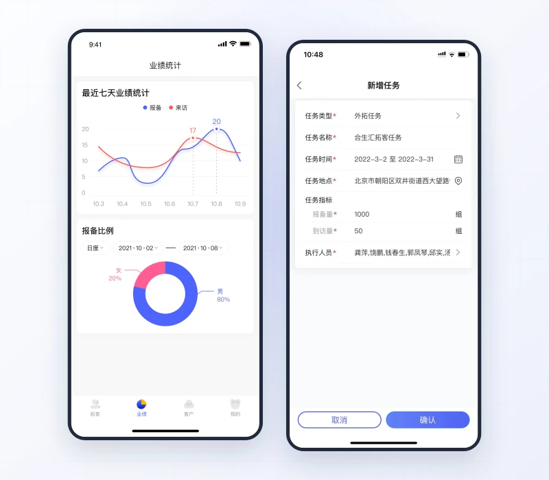 优码行销拓客团队任务、客户数量与到访成果分析界面