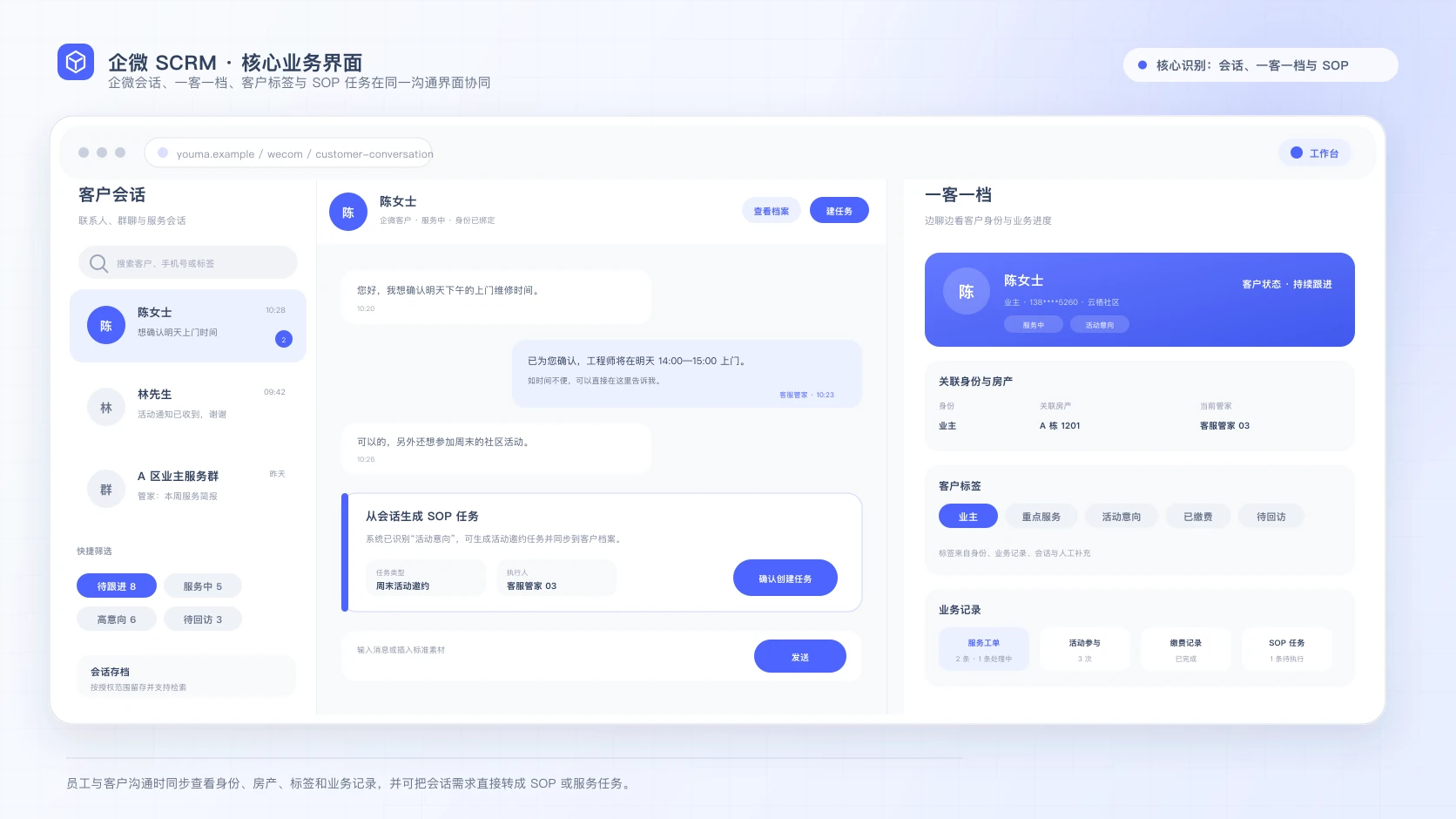 企微 SCRM 会话、一客一档、客户标签与 SOP 任务工作视图