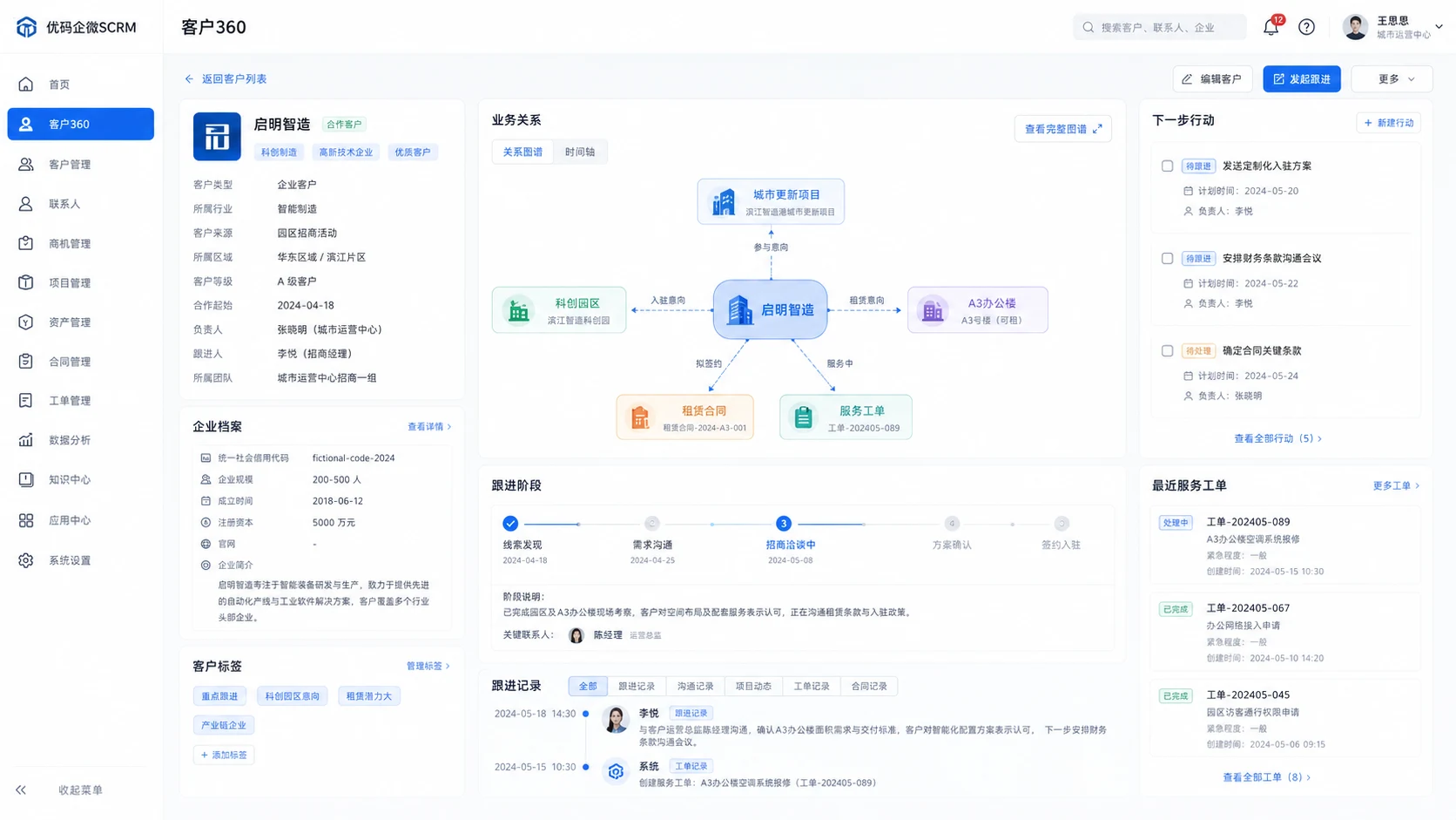企微 SCRM 客户 360 界面，关联城市更新项目、科创园区、楼宇、租赁合同与服务工单