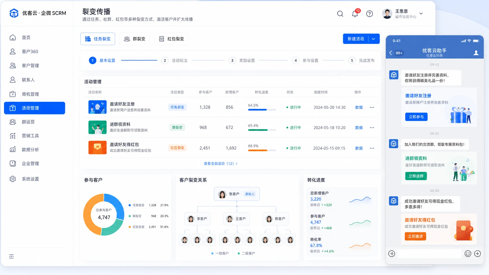 企微 SCRM 裂变传播工作台，包含任务裂变、群裂变、红包裂变、参与客户和邀请关系