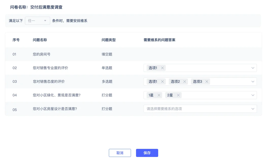 Youma Service Low-score evaluation Automatically generates conditional configuration software interface for customer retention tasks