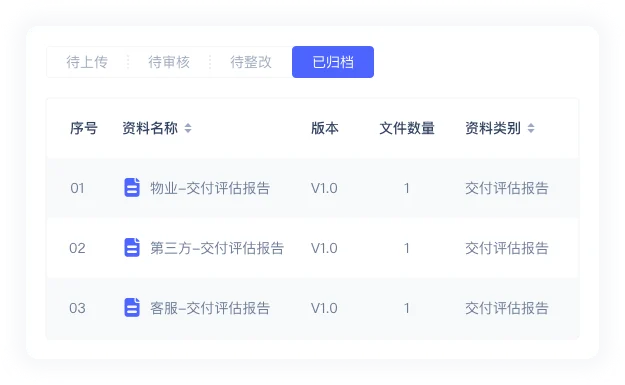 Youma Service risk control data upload, review, rectification and archiving status software interface