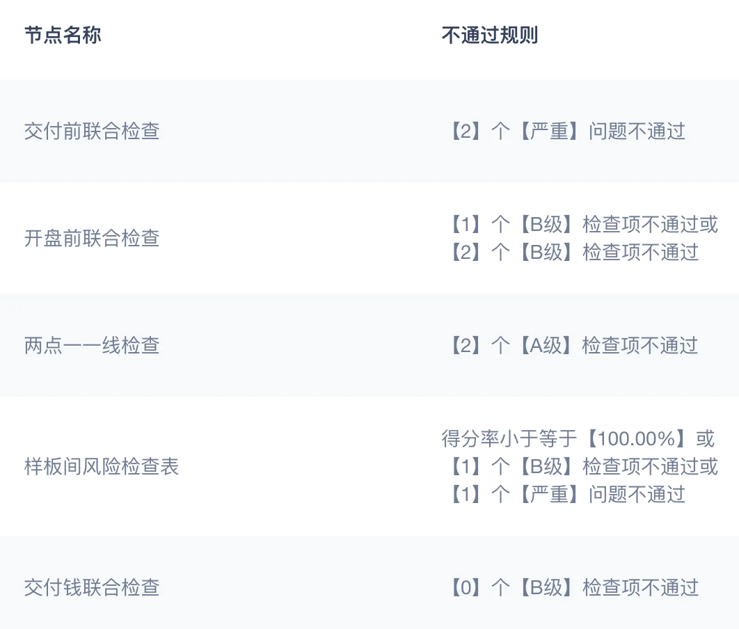 Youma Service risk control check node does not go through the rules software interface