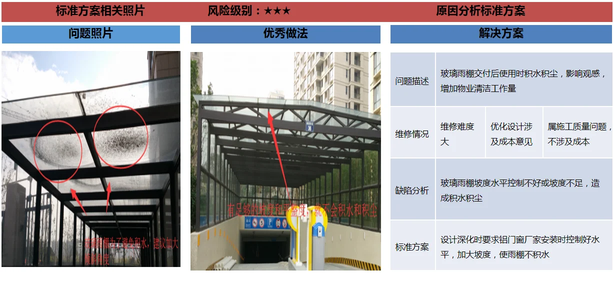 Youma Service typical problem photos, good practices and standard solutions software interface